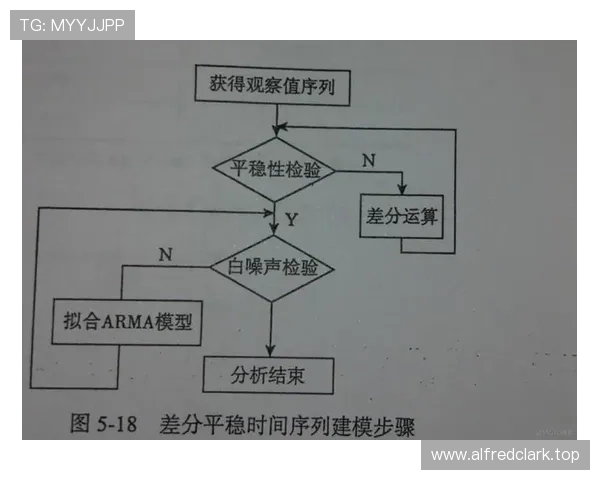 基于多维统计与模型预测的篮球比赛数据分析研究报告方法与应用实践