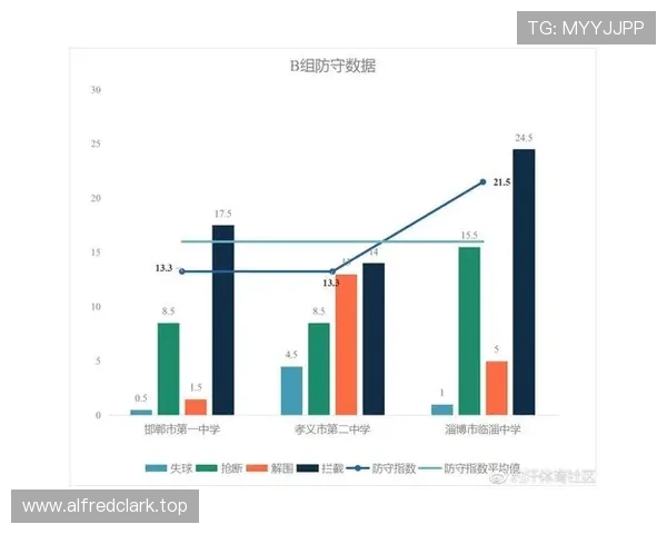 基于联赛走势的球队表现与赛季前景深度分析综合数据透视竞争格局
